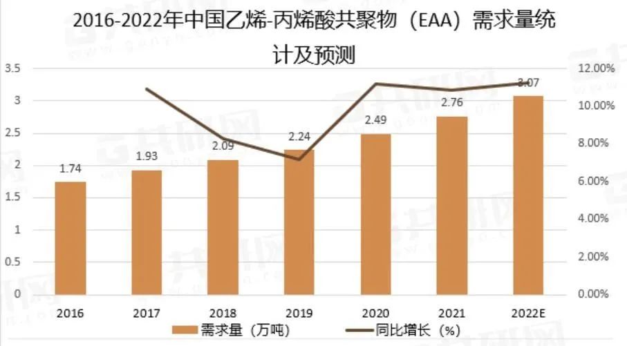 21.7亿元!卫星化学计划投建EAA二期项目 21.7亿元!卫星化学计划投建EAA二期项目