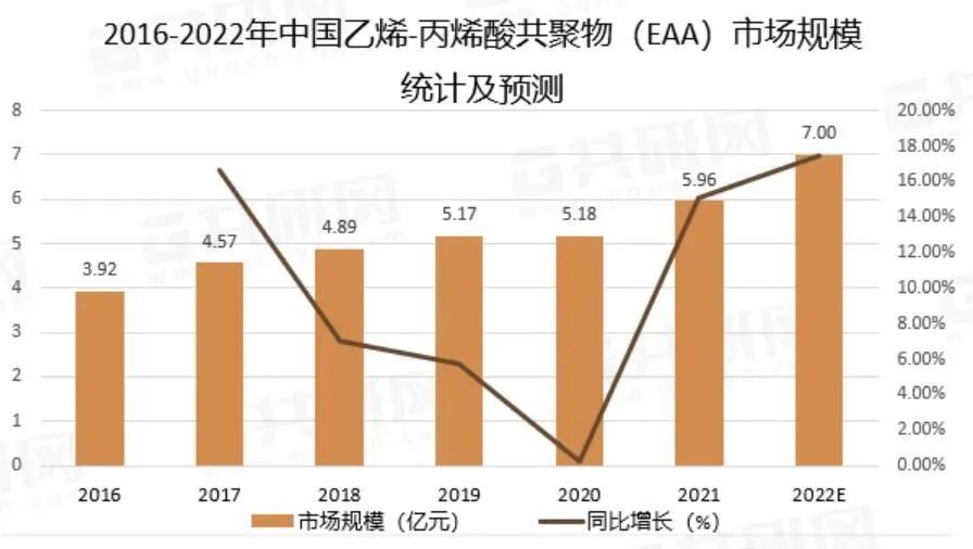 21.7亿元!卫星化学计划投建EAA二期项目 21.7亿元!卫星化学计划投建EAA二期项目