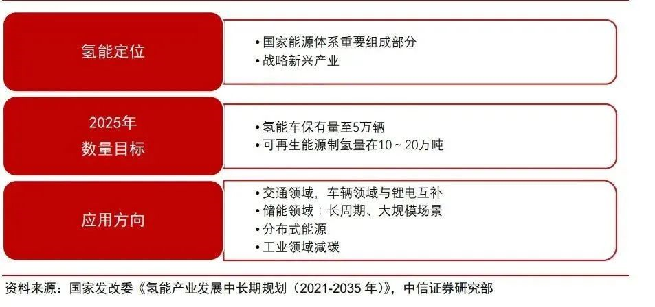 【行业动态】一文读懂氢能产业的现状和未来! 【行业动态】一文读懂氢能产业的现状和未来!