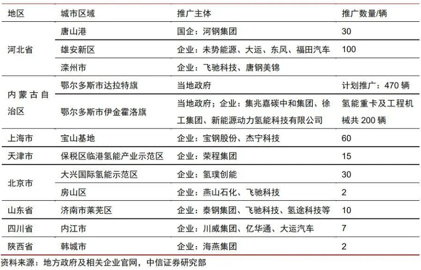 【行业动态】一文读懂氢能产业的现状和未来! 【行业动态】一文读懂氢能产业的现状和未来!