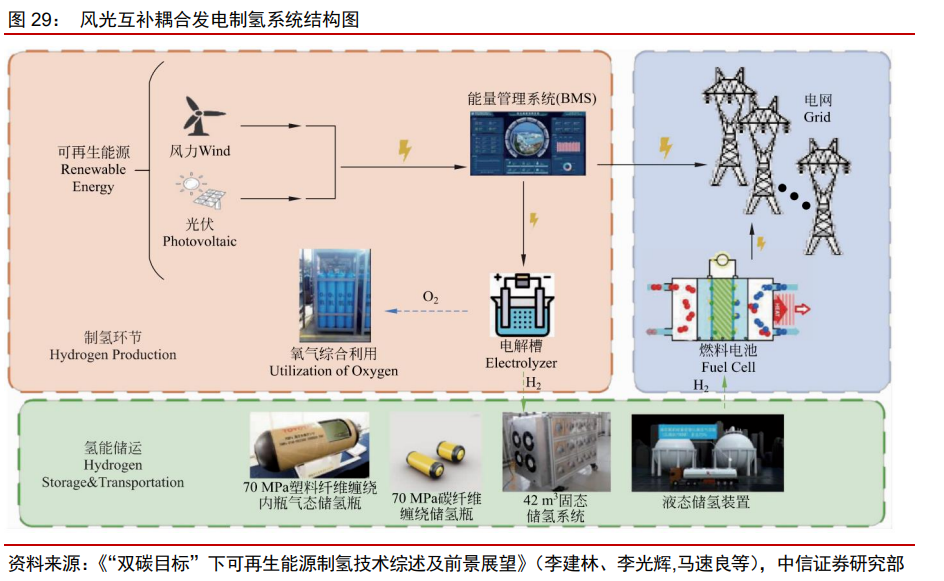 【行业动态】一文读懂氢能产业的现状和未来! 【行业动态】一文读懂氢能产业的现状和未来!