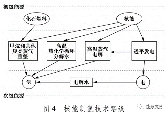 中国绿色制氢关键技术前景 中国绿色制氢关键技术前景