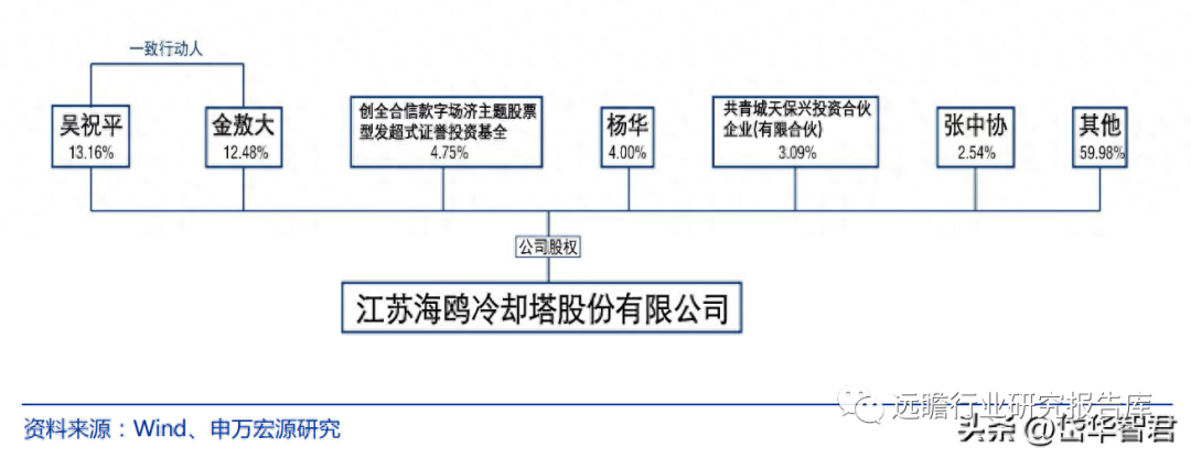 深耕冷却塔行业,海鸥股份:有望受益于“一带一路+AI 液冷” 深耕冷却塔行业,海鸥股份:有望受益于“一带一路+AI 液冷”