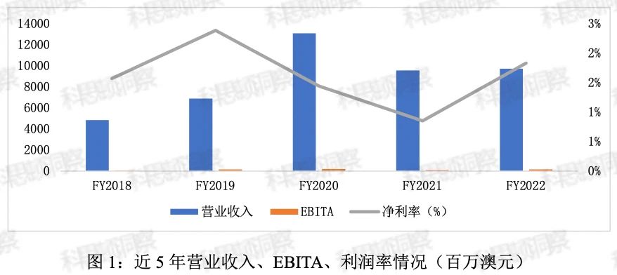 澳大利亚沃利(Worley):国际知名的工程项目服务公司 澳大利亚沃利(Worley):国际知名的工程项目服务公司