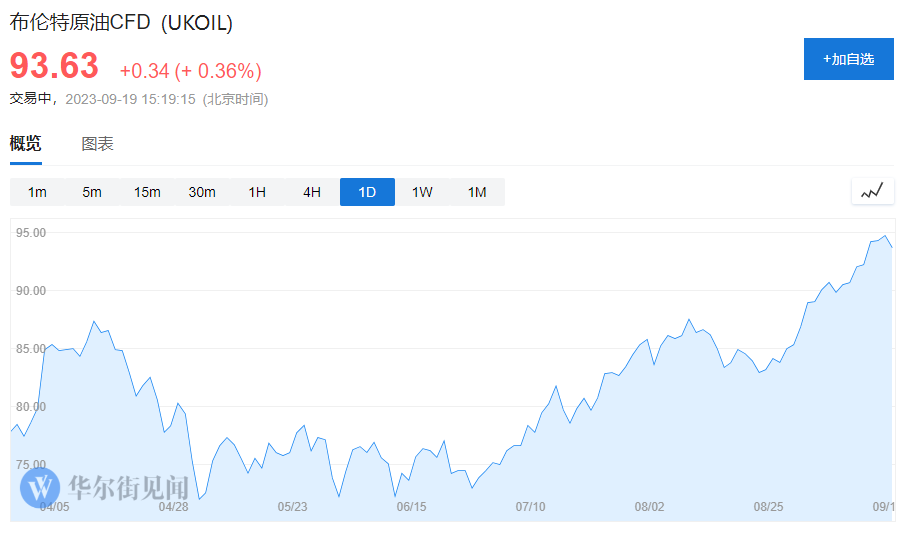 从中东到阿塞拜疆,原油现货溢价全线飙升!油价破百只是时间问题? 从中东到阿塞拜疆,原油现货溢价全线飙升!油价破百只是时间问题?