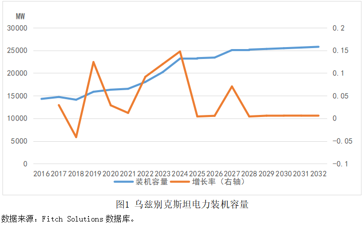 2023“一带一路”基建指数国别报告--乌兹别克斯坦 2023“一带一路”基建指数国别报告--乌兹别克斯坦