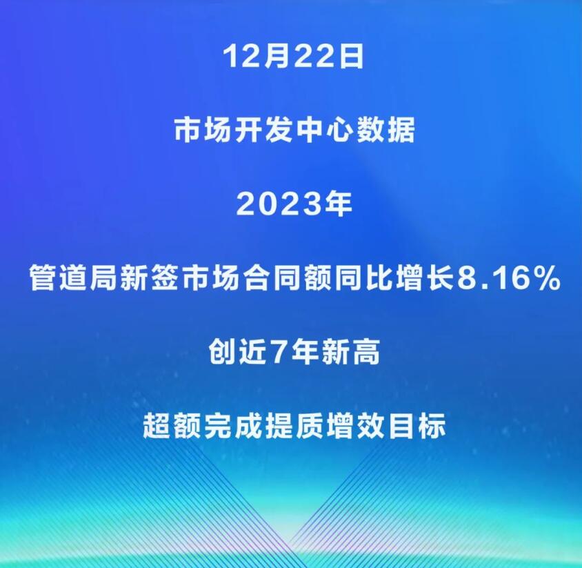 管道局2023年市场开发成果丰硕,新签市场合同额创近7年新高! 管道局2023年市场开发成果丰硕,新签市场合同额创近7年新高!