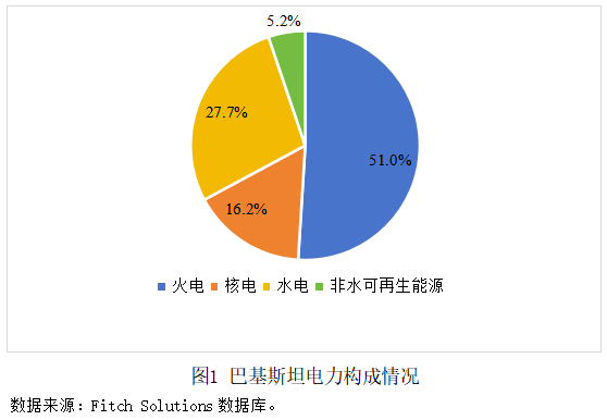 2023“一带一路”基建指数国别报告--巴基斯坦 2023“一带一路”基建指数国别报告--巴基斯坦