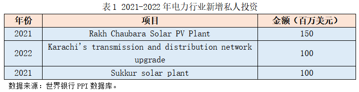 2023“一带一路”基建指数国别报告--巴基斯坦 2023“一带一路”基建指数国别报告--巴基斯坦