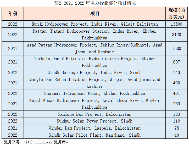 2023“一带一路”基建指数国别报告--巴基斯坦 2023“一带一路”基建指数国别报告--巴基斯坦