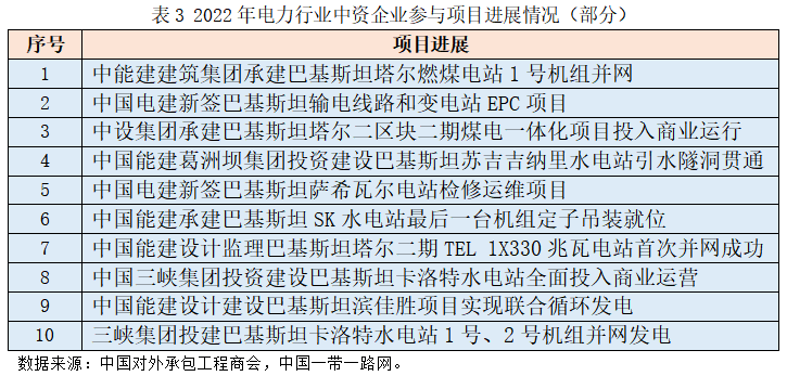 2023“一带一路”基建指数国别报告--巴基斯坦 2023“一带一路”基建指数国别报告--巴基斯坦