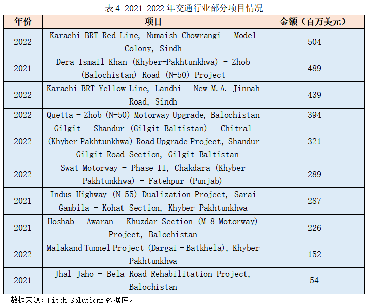 2023“一带一路”基建指数国别报告--巴基斯坦 2023“一带一路”基建指数国别报告--巴基斯坦