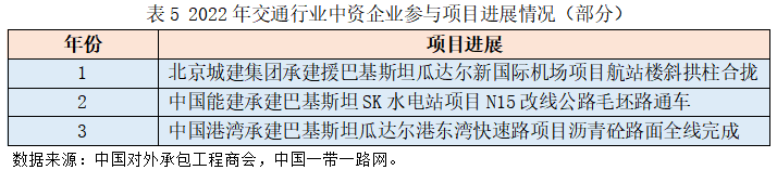 2023“一带一路”基建指数国别报告--巴基斯坦 2023“一带一路”基建指数国别报告--巴基斯坦