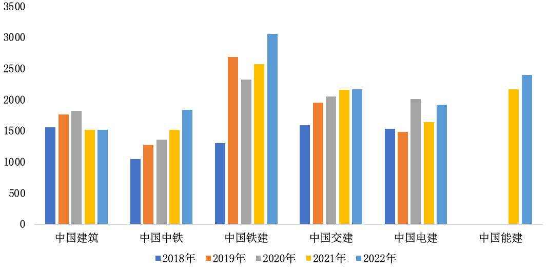 寻找工程企业的“下一个中国” 寻找工程企业的“下一个中国”