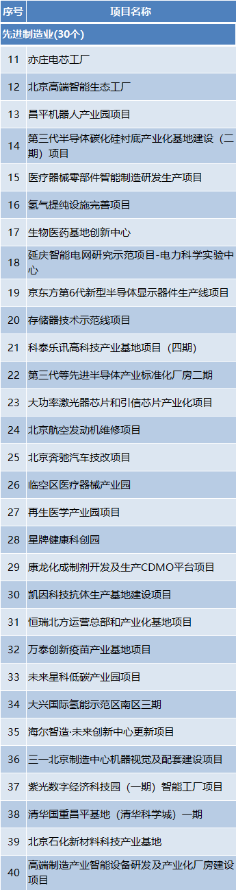 ͶԼ1.2Ԫ2024걱С3100ص㹤̷