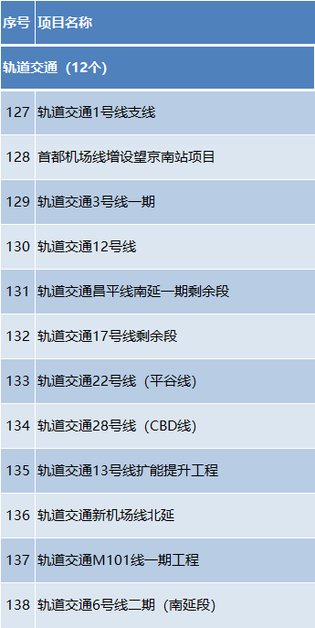 ͶԼ1.2Ԫ2024걱С3100ص㹤̷