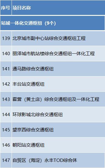 ͶԼ1.2Ԫ2024걱С3100ص㹤̷