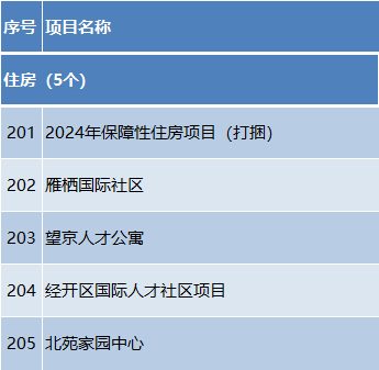 ͶԼ1.2Ԫ2024걱С3100ص㹤̷