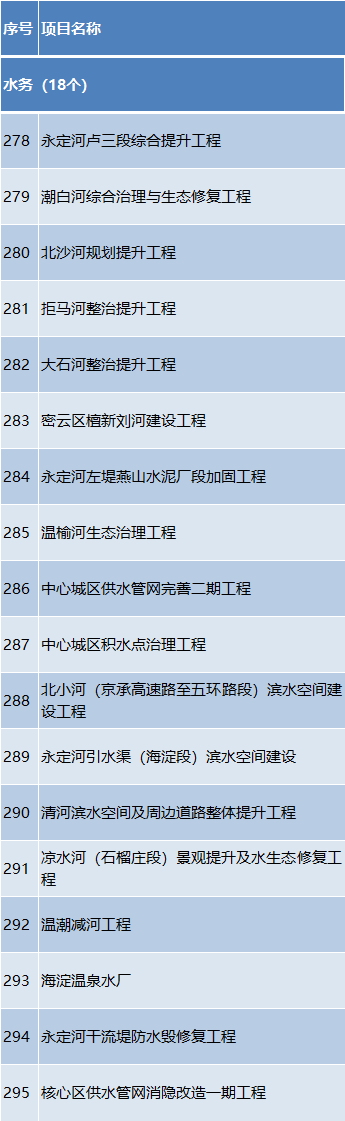 ͶԼ1.2Ԫ2024걱С3100ص㹤̷