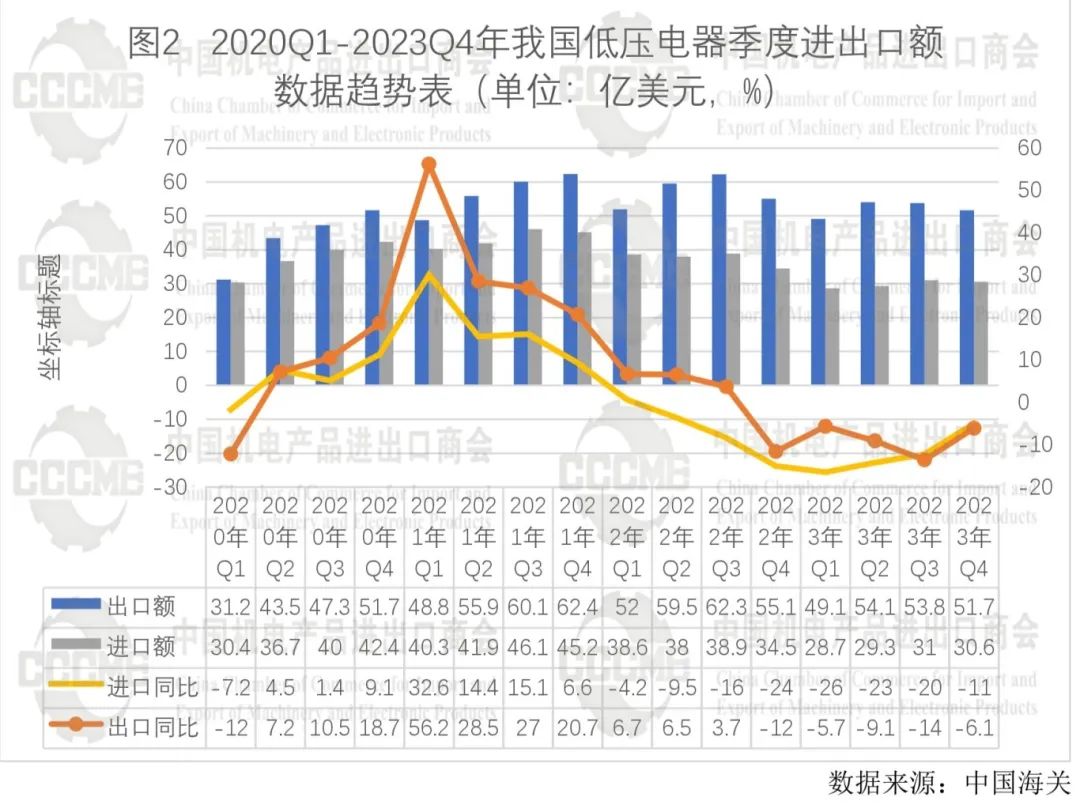 2023年我国低压电器行业对外贸易发展报告 2023年我国低压电器行业对外贸易发展报告