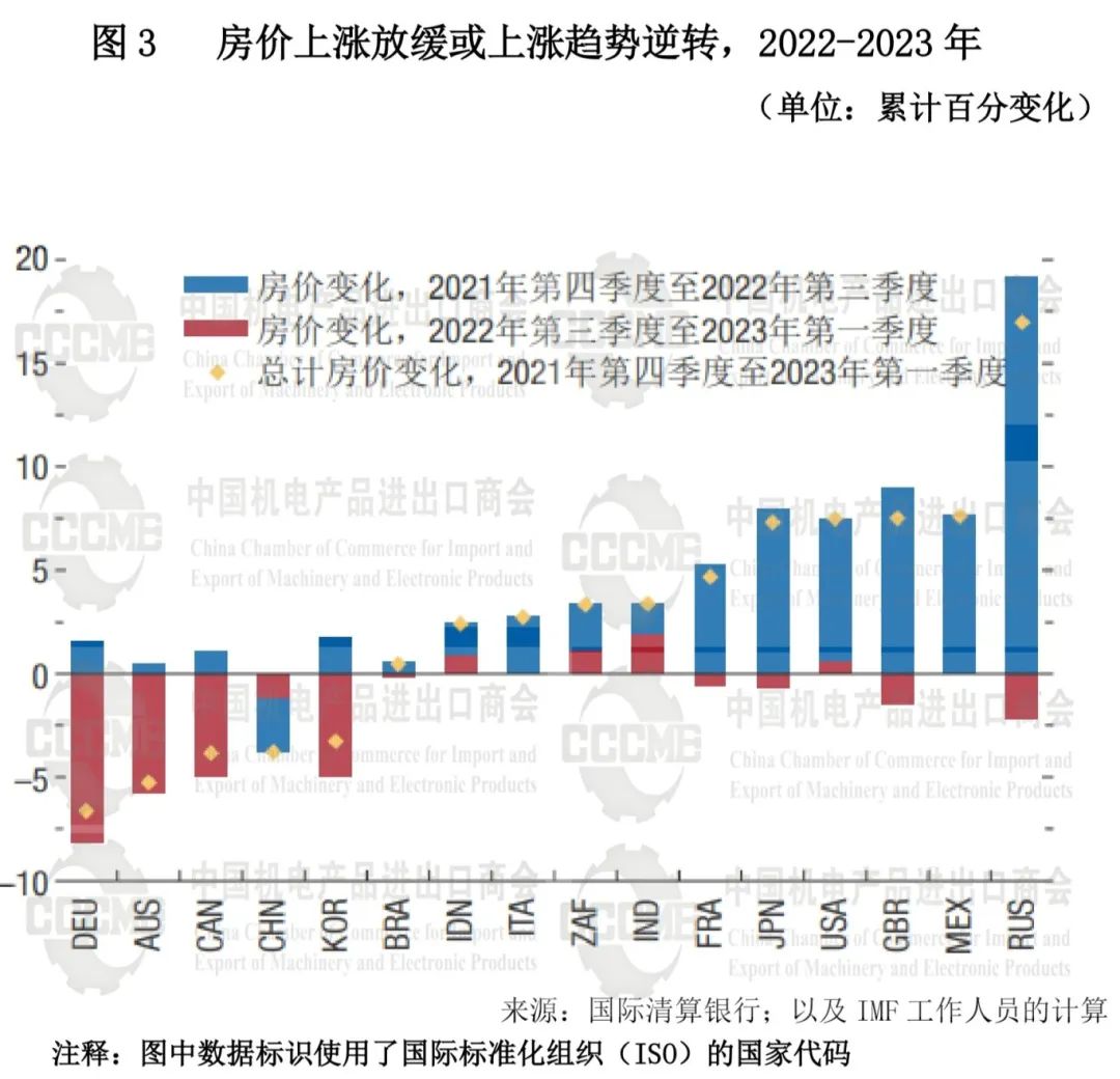 2023年我国低压电器行业对外贸易发展报告 2023年我国低压电器行业对外贸易发展报告