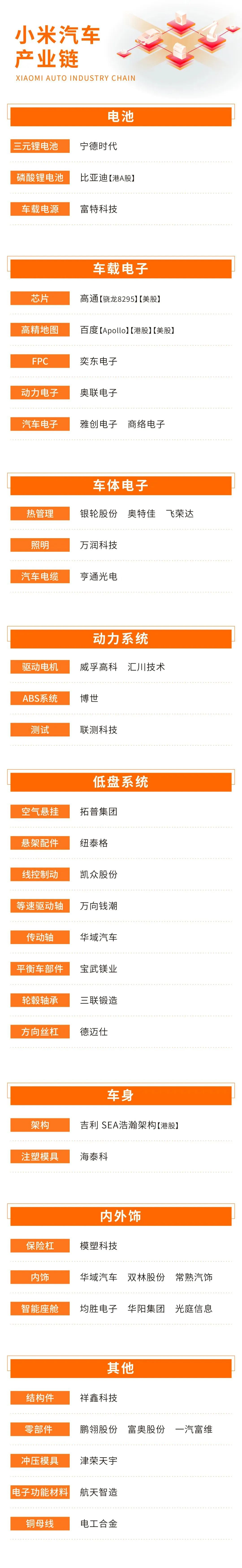 好强大,小米汽车供应链都有哪些企业? 好强大,小米汽车供应链都有哪些企业?