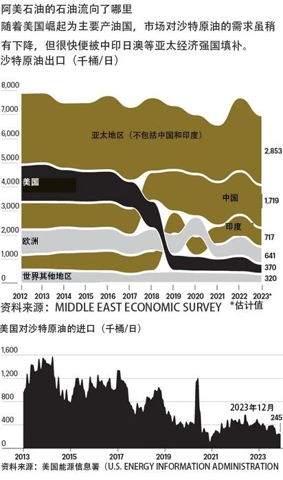 阿美石油:“泵”出一个新沙特 阿美石油:“泵”出一个新沙特