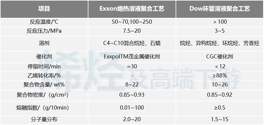 中石油获重大新材料技术突破 中石油获重大新材料技术突破