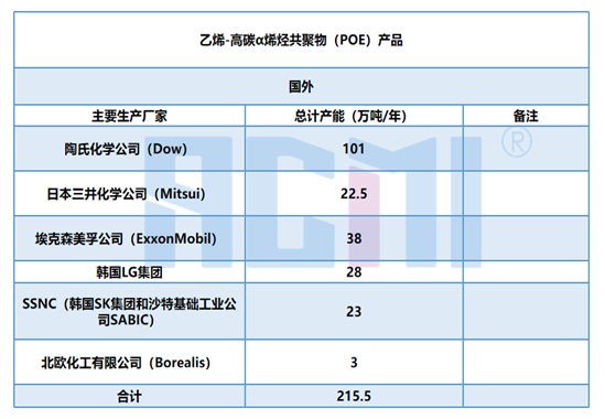 中石油获重大新材料技术突破 中石油获重大新材料技术突破