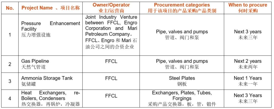 巴基斯坦采购巨头8月来华考察阀门、密封件、管材、管件、仪器仪表等设备厂家 巴基斯坦采购巨头8月来华考察阀门、密封件、管材、管件、仪器仪表等设备厂家
