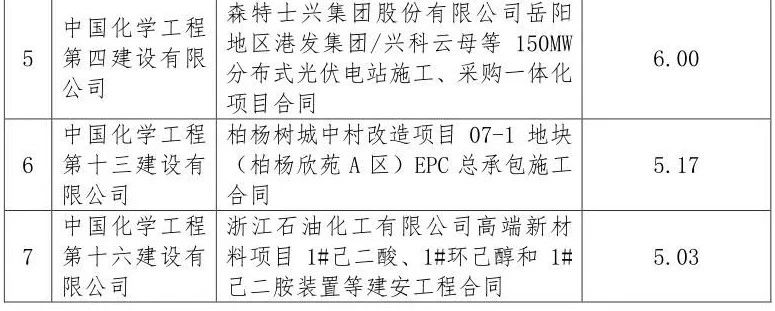 ܽ2840.82ԪйѧǩԼĿ