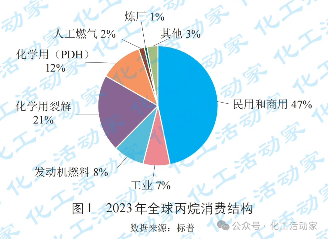 越南30万吨/年PDH及PP全厂EPCC项目开工会召开 越南30万吨/年PDH及PP全厂EPCC项目开工会召开