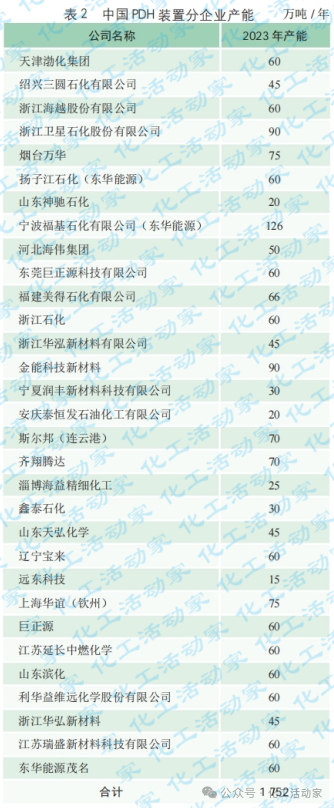 越南30万吨/年PDH及PP全厂EPCC项目开工会召开 越南30万吨/年PDH及PP全厂EPCC项目开工会召开