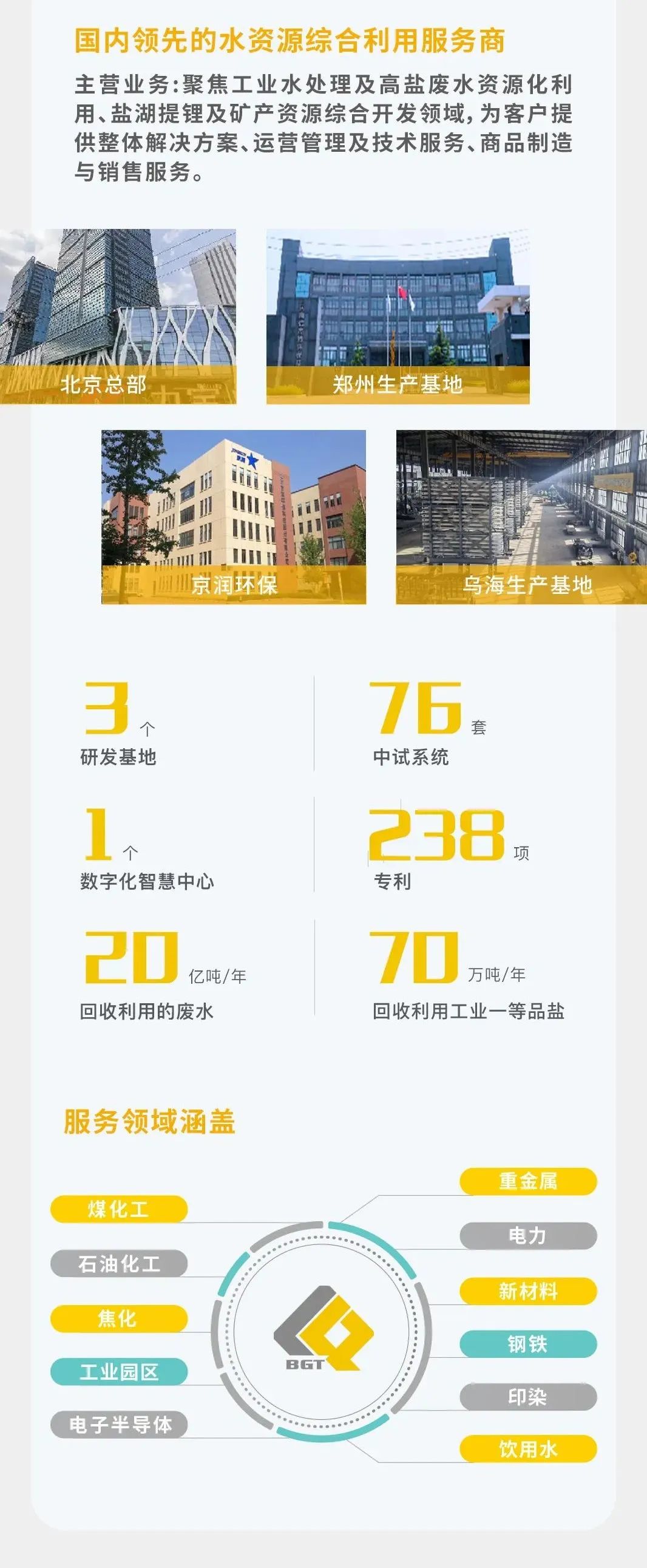 倍杰特集团股份有限公司成功实现零排放分盐!引领绿色化工新篇章! 倍杰特集团股份有限公司成功实现零排放分盐!引领绿色化工新篇章!