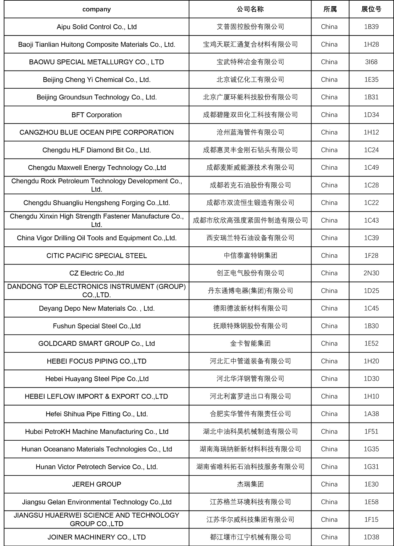 埃及石油展盛启,CSSOPE 采购峰会——中埃油气合作新契机 埃及石油展盛启,CSSOPE 采购峰会——中埃油气合作新契机