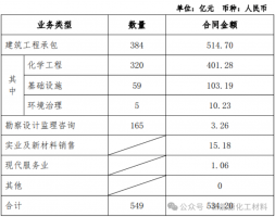 йѧ1-2ǩͬܶ534.20Ԫ
