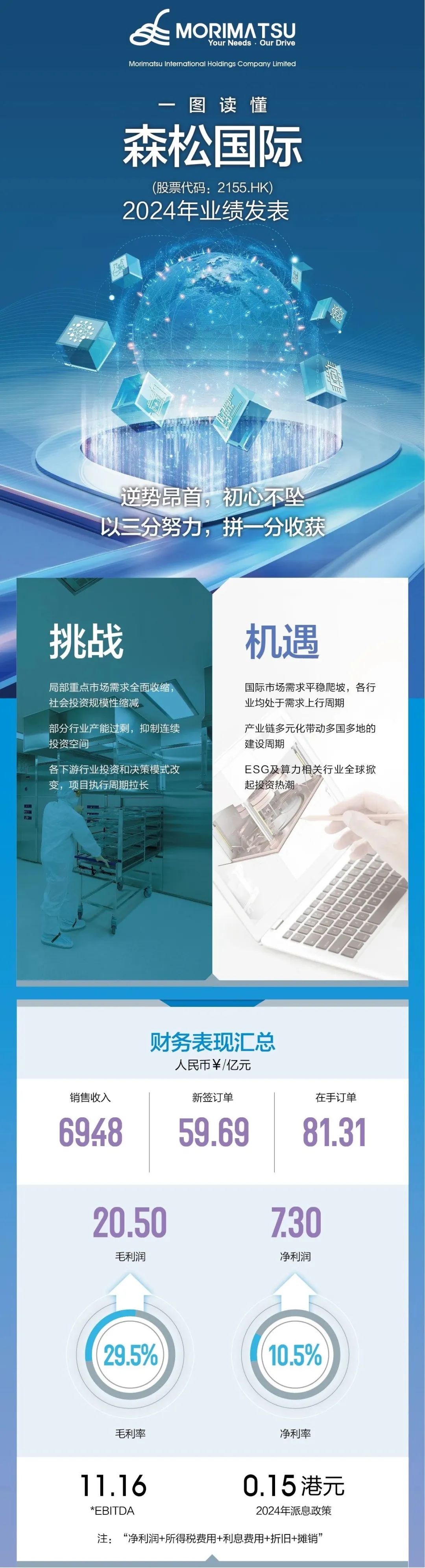 ưףĲ׹һͼɭɹ2024ҵ