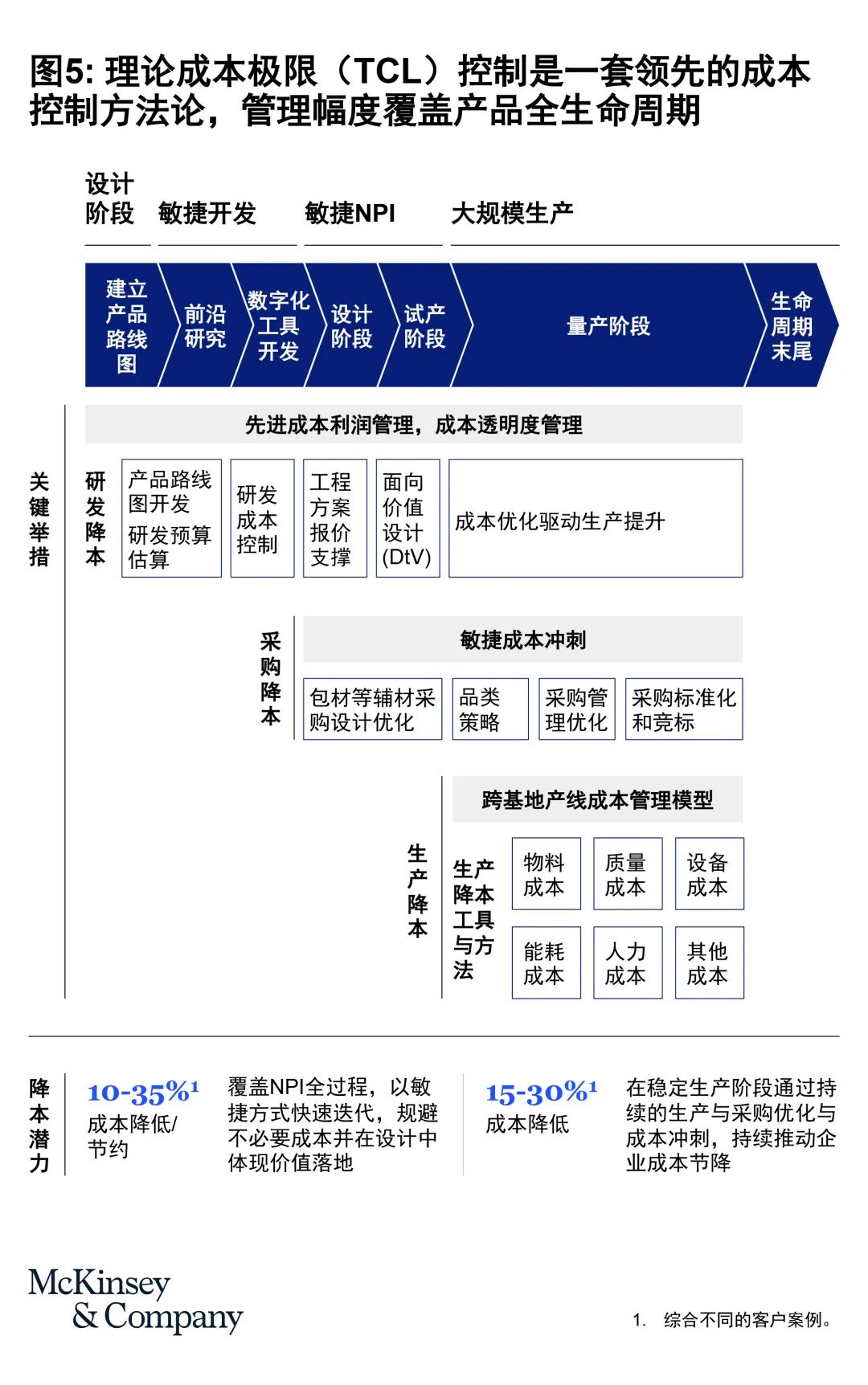 中国制造未来走向全球的秘诀:成本效率与技术领先双剑合璧 中国制造未来走向全球的秘诀:成本效率与技术领先双剑合璧