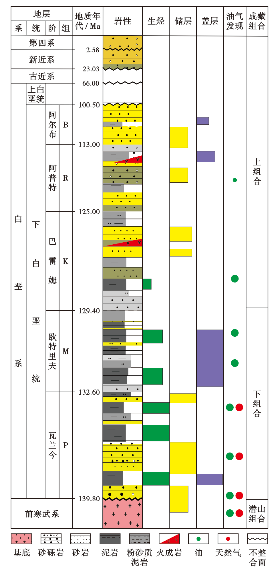 中国石油国际勘探开发有限公司总经理、党委副书记何文渊:乍得Bongor盆地西部地区下组合油气勘探发现及意义 中国石油国际勘探开发有限公司总经理、党委副书记何文渊:乍得Bongor盆地西部地区下组合油气勘探发现及意义
