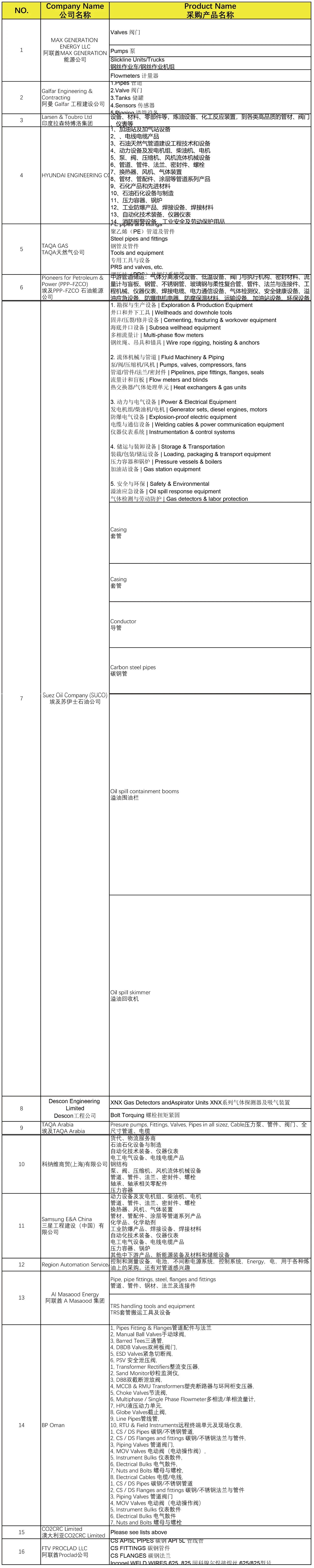 CSSOPE 2025 启幕在即 中国化学东华公司携全球重大项目释放万亿级采购商机 CSSOPE 2025 启幕在即 中国化学东华公司携全球重大项目释放万亿级采购商机