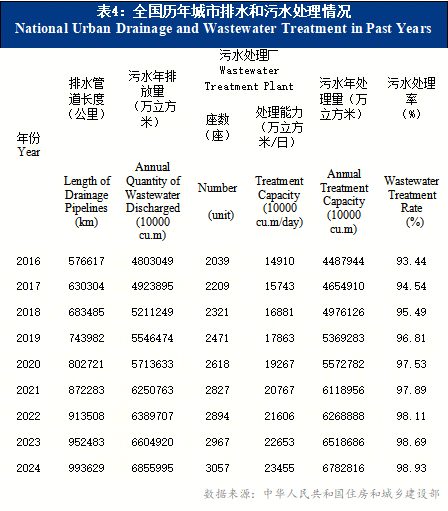 “十五五”期间地下管网建设改造对钢管需求影响分析 “十五五”期间地下管网建设改造对钢管需求影响分析
